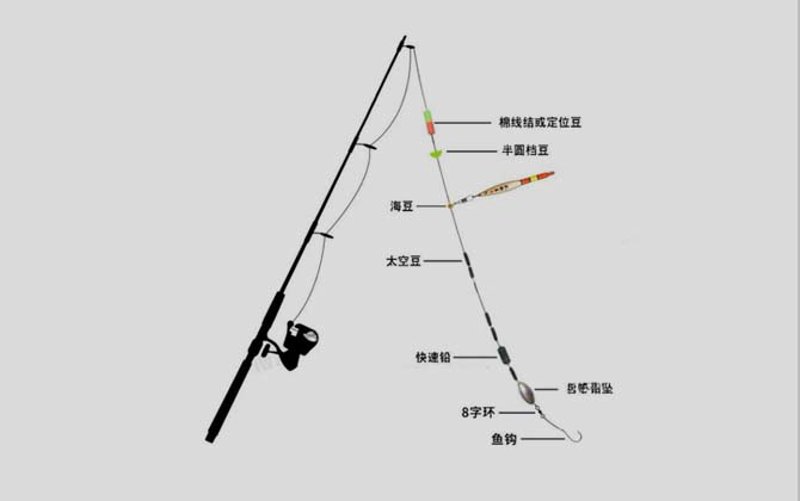 如何选择适合的钓鱼装备——以“钓鱼人”品牌为例