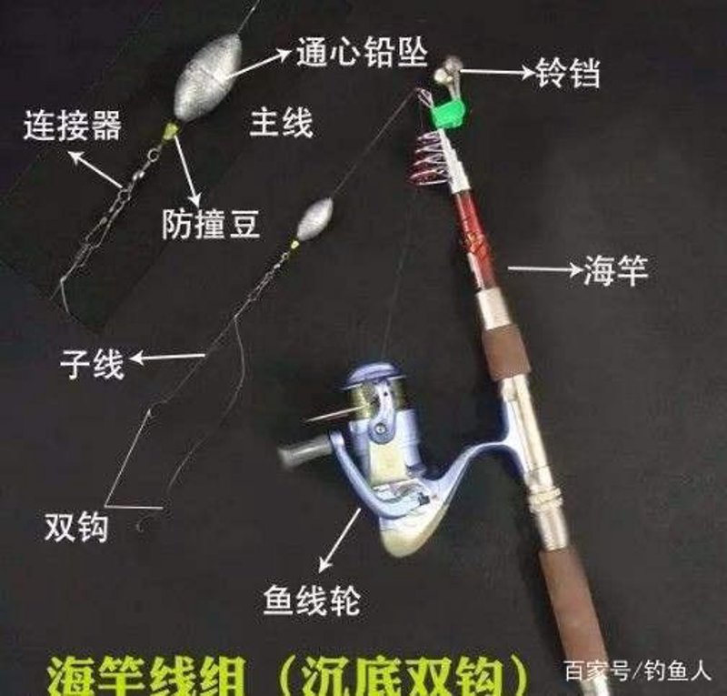 找寻青铜峡钓鱼的好去处？这份攻略绝对为你提供全面信息！