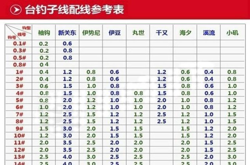 渔具店推荐