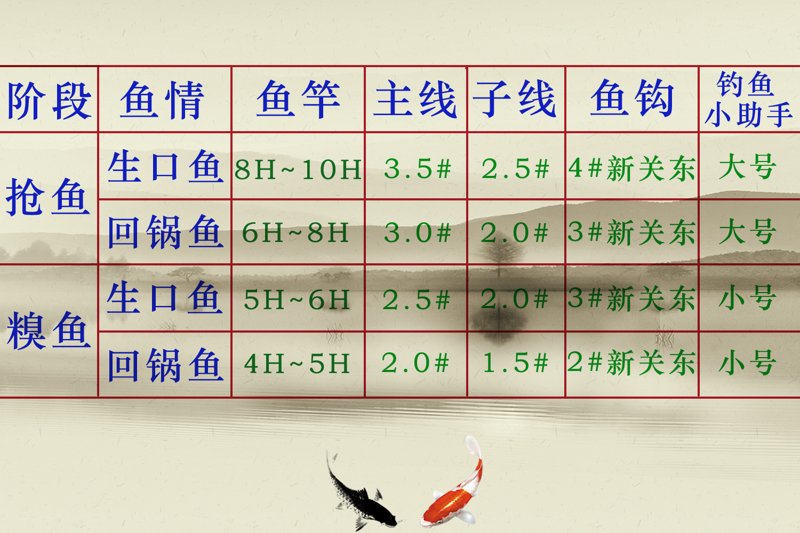 附近有哪些值得信赖的钓鱼渔具店？